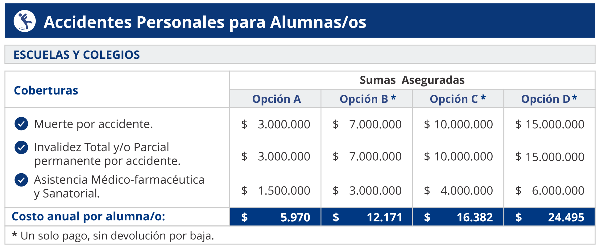 tabla seguro educativo